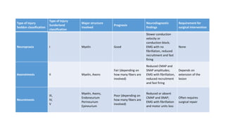 Role of NCS in Nerve injuries.pptx
