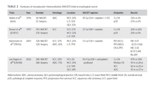 Role of neoadjuvant chemoradiation in locally advanced carcinoma | PPTX