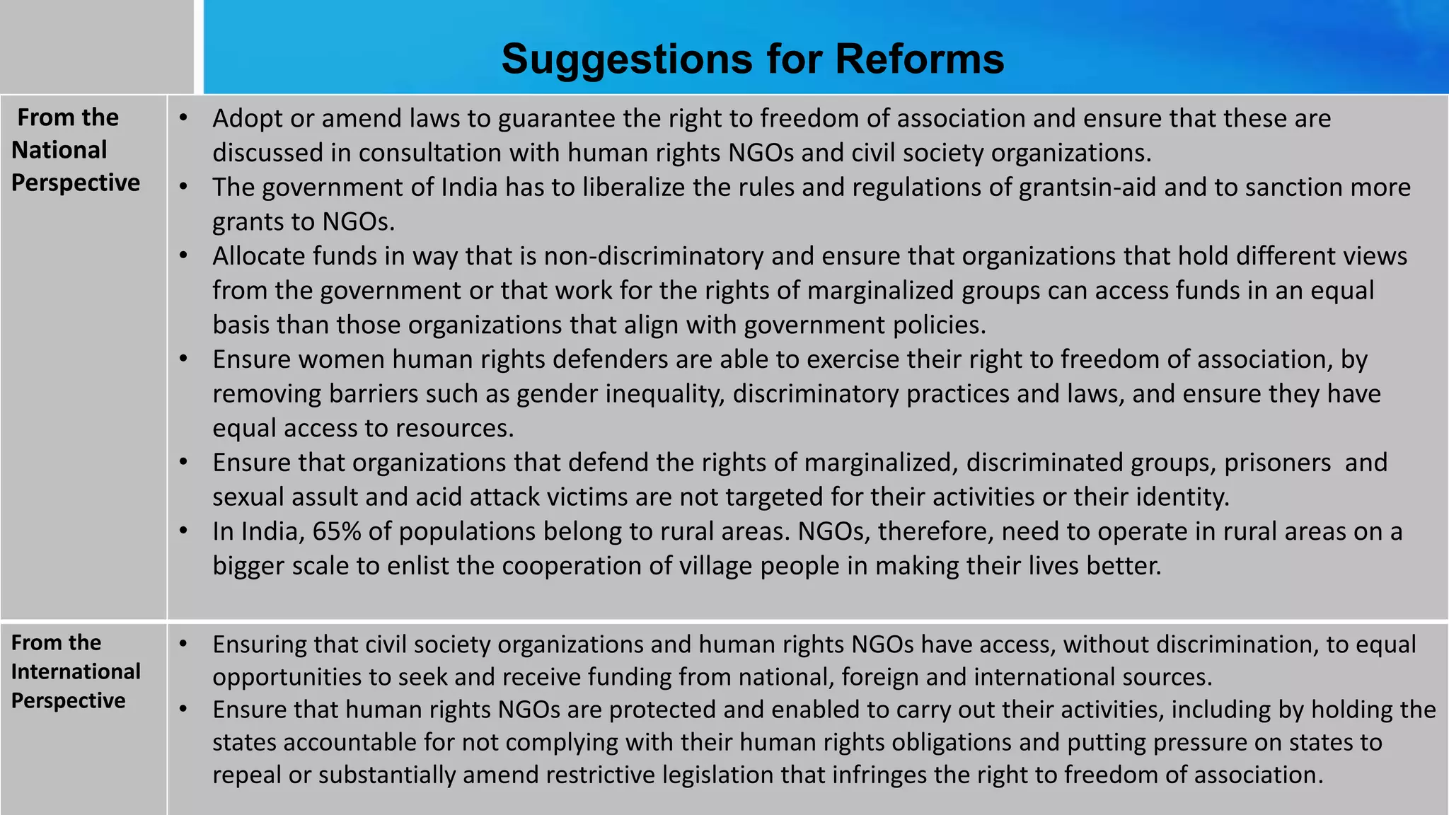 Role of NGOs in the protection of human rights of accused and victims ...