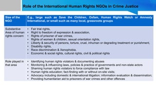 Role of NGOs in the protection of human rights of accused and victims ...