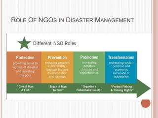 ROLE OF NGOS IN DISASTER MANAGEMENT
 