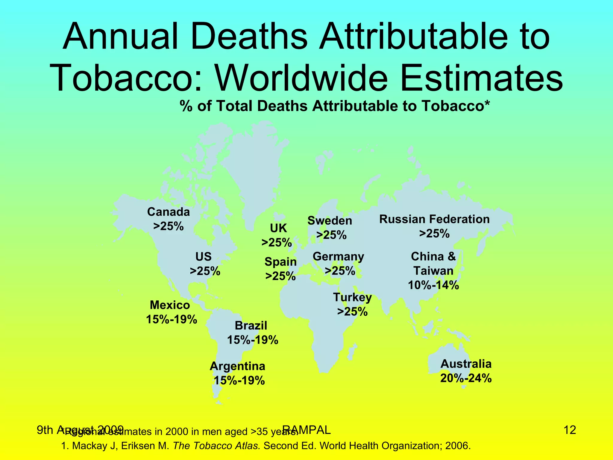 Annual Deaths Attributable to Tobacco: Worldwide Estimates Canada >25% Australia 20%-24% UK >25%   Germany  >25% China & Taiwan 10%-14% Brazil  15%-19% % of Total Deaths Attributable to Tobacco* *Regional estimates in 2000 in men aged >35 years. 1. Mackay J, Eriksen M.  The Tobacco Atlas.  Second Ed.   World Health Organization; 2006. US  >25% Mexico  15%-19% Argentina  15%-19% Spain >25% Russian Federation >25% Sweden  >25% Turkey >25% 9th August 2009 RAMPAL 