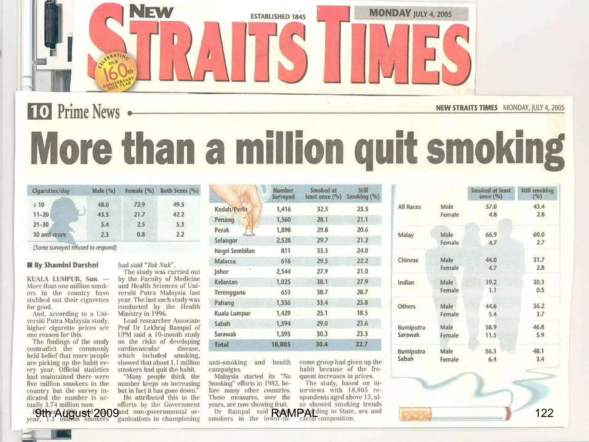 9th August 2009 RAMPAL 