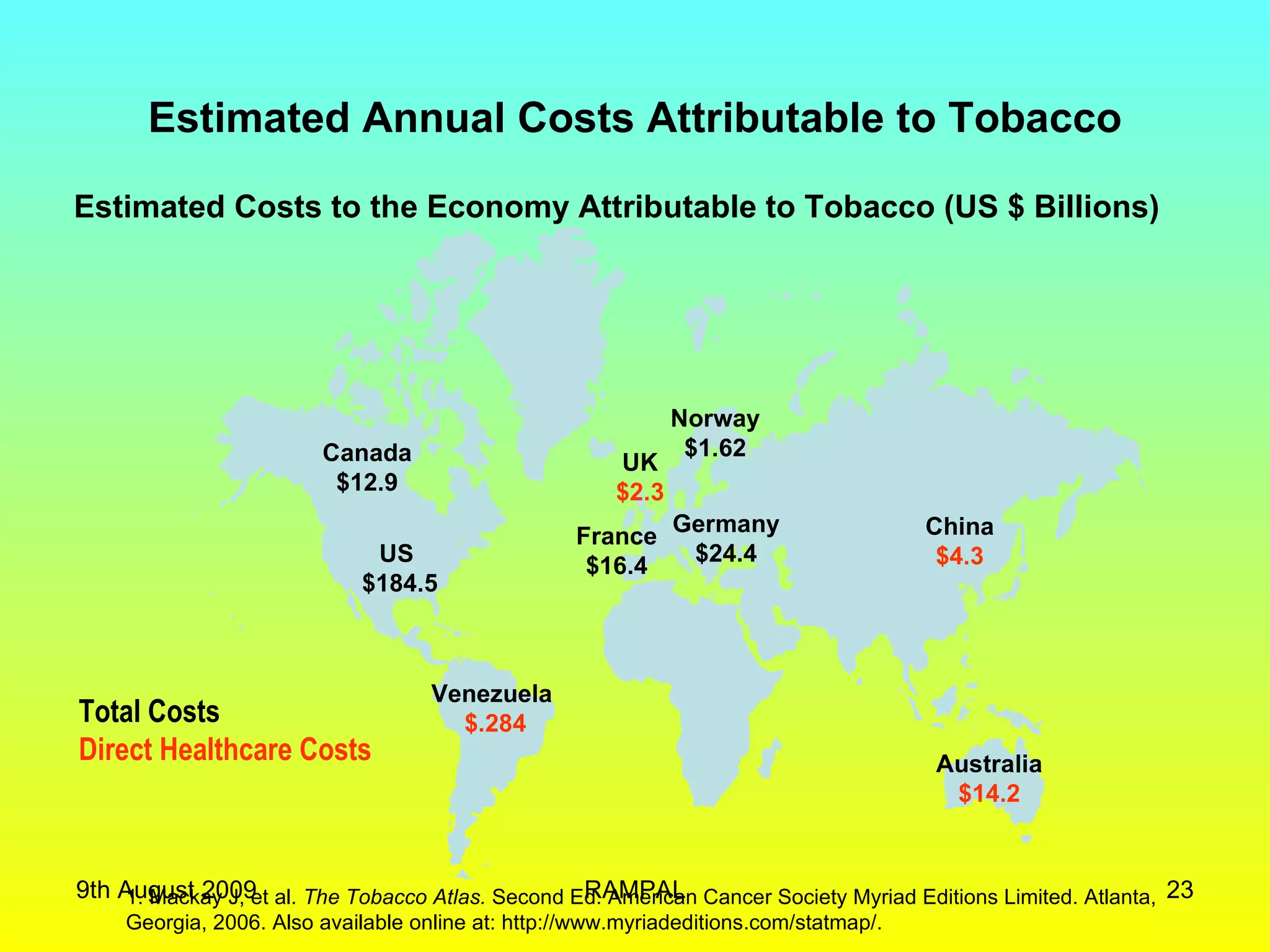Estimated Annual Costs Attributable to Tobacco Canada $12.9 Australia $14.2 France $16.4 Germany $24.4 China $4.3 US  $184.5 Estimated Costs to the Economy Attributable to Tobacco (US $ Billions) UK $2.3 Norway $1.62 1. Mackay J, et al.  The Tobacco Atlas.  Second Ed. American Cancer Society Myriad Editions Limited. Atlanta, Georgia, 2006. Also available online at: http://www.myriadeditions.com/statmap/. Venezuela  $.284 Total Costs Direct Healthcare Costs 9th August 2009 RAMPAL 