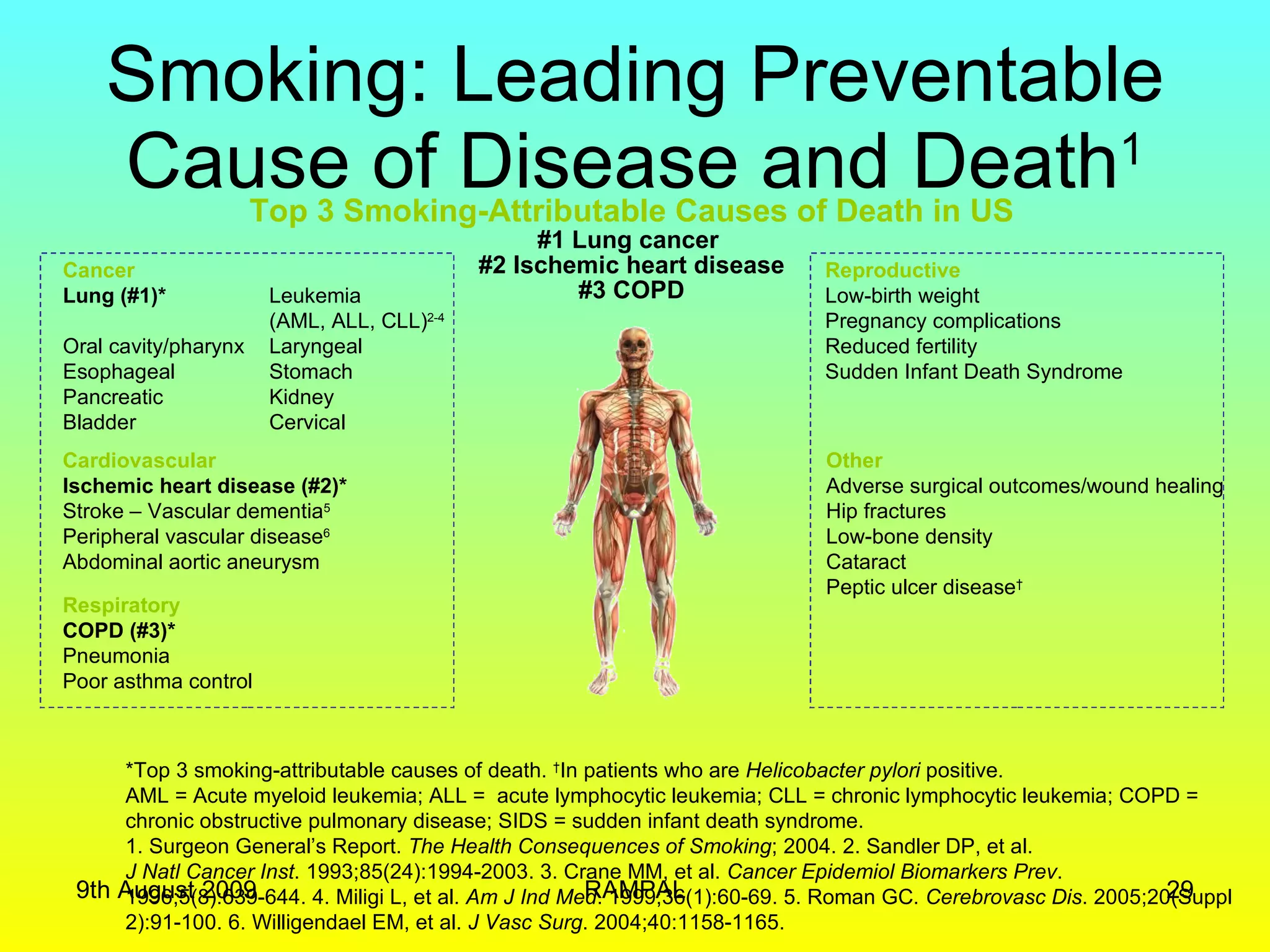 Smoking: Leading Preventable Cause of Disease and Death 1 Top 3 Smoking-Attributable Causes of Death in US #1 Lung cancer  #2 Ischemic heart disease #3 COPD Cancer Lung (#1)*  Leukemia (AML, ALL, CLL) 2-4 Oral cavity/pharynx  Laryngeal Esophageal  Stomach Pancreatic  Kidney Bladder  Cervical Cardiovascular Ischemic heart disease (#2)* Stroke – Vascular dementia 5   Peripheral vascular disease 6 Abdominal aortic aneurysm Respiratory COPD (#3)* Pneumonia Poor asthma control Reproductive Low-birth weight Pregnancy complications Reduced fertility Sudden Infant Death Syndrome Other Adverse surgical outcomes/wound healing Hip fractures Low-bone density Cataract Peptic ulcer disease † *Top 3 smoking-attributable causes of death.  † In patients who are  Helicobacter pylori  positive. AML = Acute myeloid leukemia; ALL =  acute lymphocytic leukemia; CLL = chronic lymphocytic leukemia; COPD = chronic obstructive pulmonary disease; SIDS = sudden infant death syndrome. 1. Surgeon General’s Report.  The Health Consequences of Smoking ; 2004. 2. Sandler DP, et al.  J Natl Cancer Inst . 1993;85(24):1994-2003. 3. Crane MM, et al.  Cancer Epidemiol Biomarkers Prev . 1996;5(8):639-644. 4. Miligi L, et al.  Am J Ind Med . 1999;36(1):60-69. 5. Roman GC.  Cerebrovasc Dis . 2005;20(Suppl 2):91-100. 6. Willigendael EM, et al.  J Vasc Surg . 2004;40:1158-1165. 9th August 2009 RAMPAL 