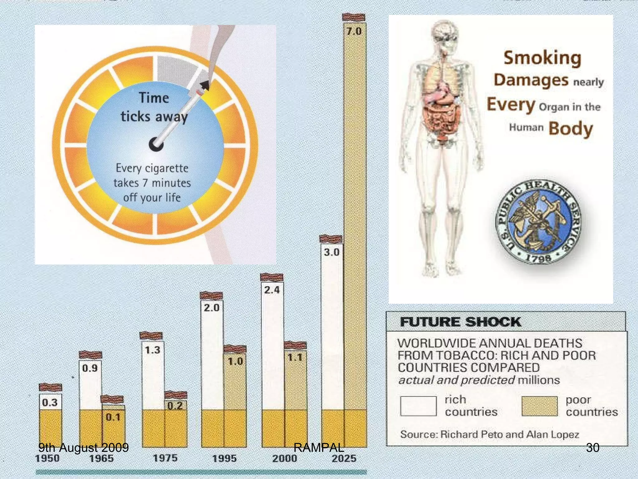 9th August 2009 RAMPAL 
