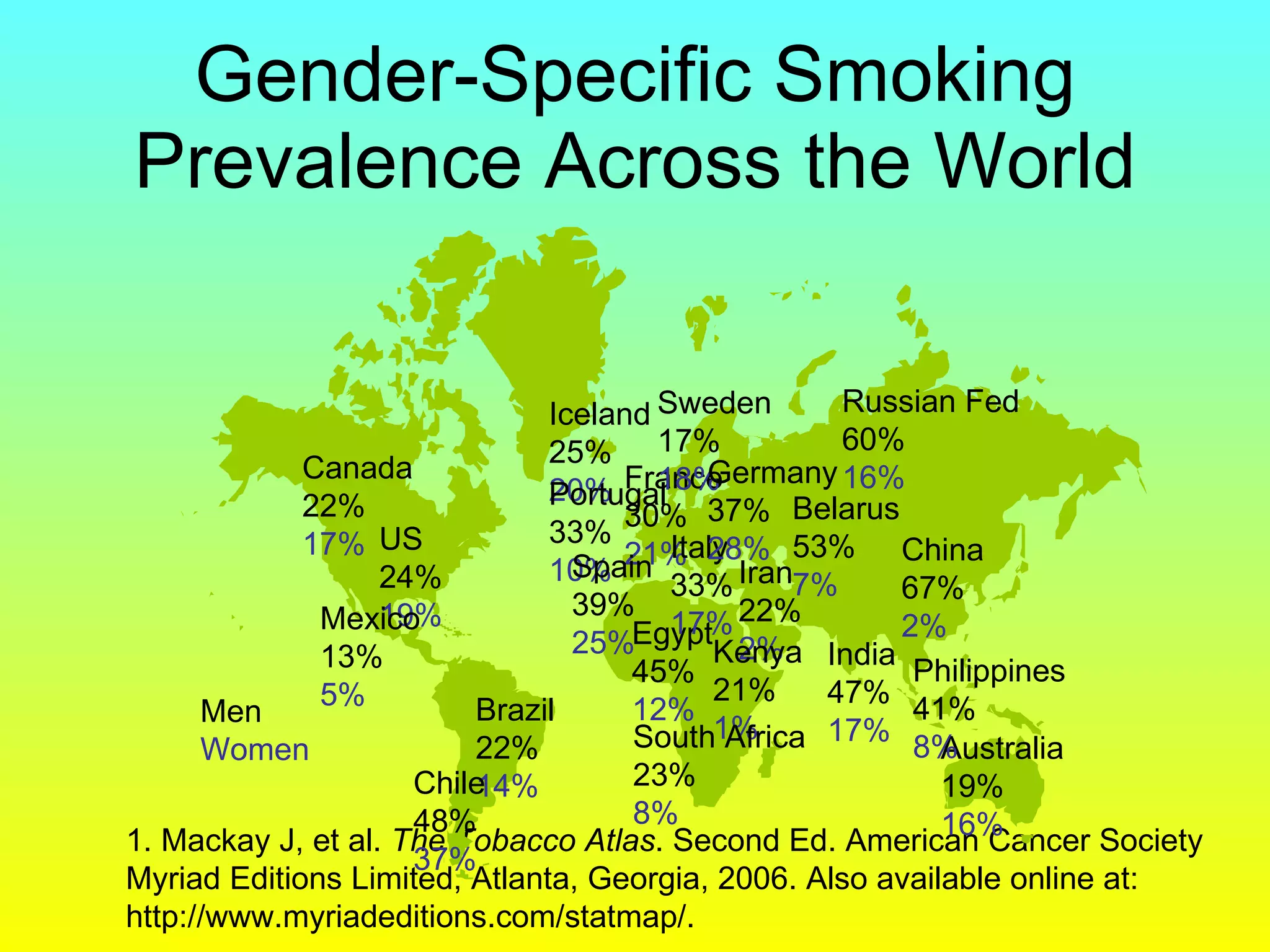 Gender-Specific Smoking Prevalence Across the World 1. Mackay J, et al.  The Tobacco Atlas . Second Ed. American Cancer Society Myriad Editions Limited, Atlanta, Georgia, 2006. Also available online at: http://www.myriadeditions.com/statmap/. US 24% 19% Men Women Australia 19% 16% Belarus 53% 7% Brazil 22% 14% Canada 22% 17% Chile 48% 37% China 67% 2% Egypt 45% 12% France 30% 21% Iceland 25% 20% Mexico 13% 5% Iran 22%  2% Kenya 21% 1% Sweden 17% 18% Philippines 41% 8% Portugal 33% 10% South Africa 23% 8% India 47% 17% Russian Fed 60% 16% Italy 33% 17% Spain 39% 25% Germany 37% 28% 
