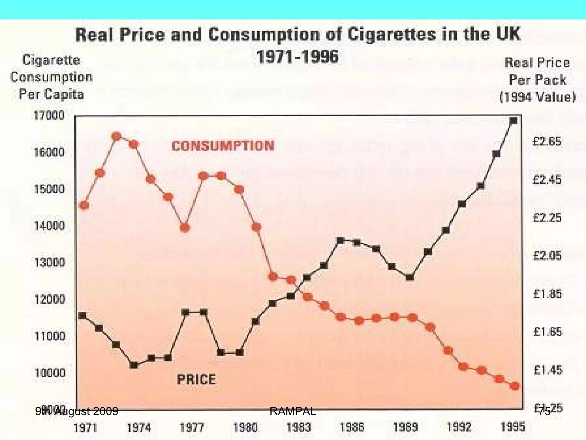9th August 2009 RAMPAL 