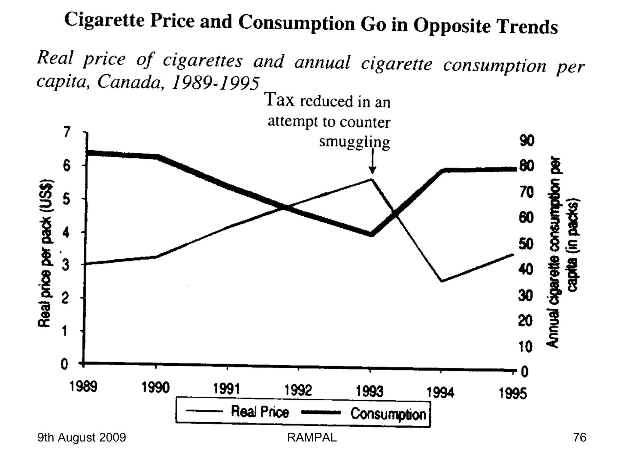 9th August 2009 RAMPAL 