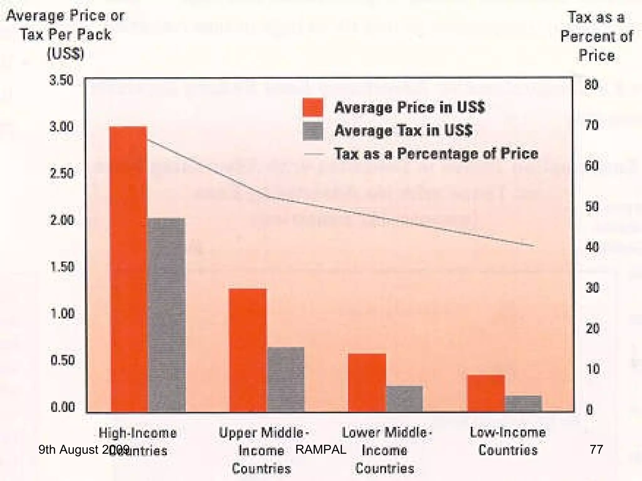 9th August 2009 RAMPAL 