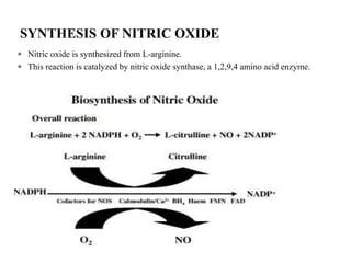 Role of nitric oxide in pathology | PPTX