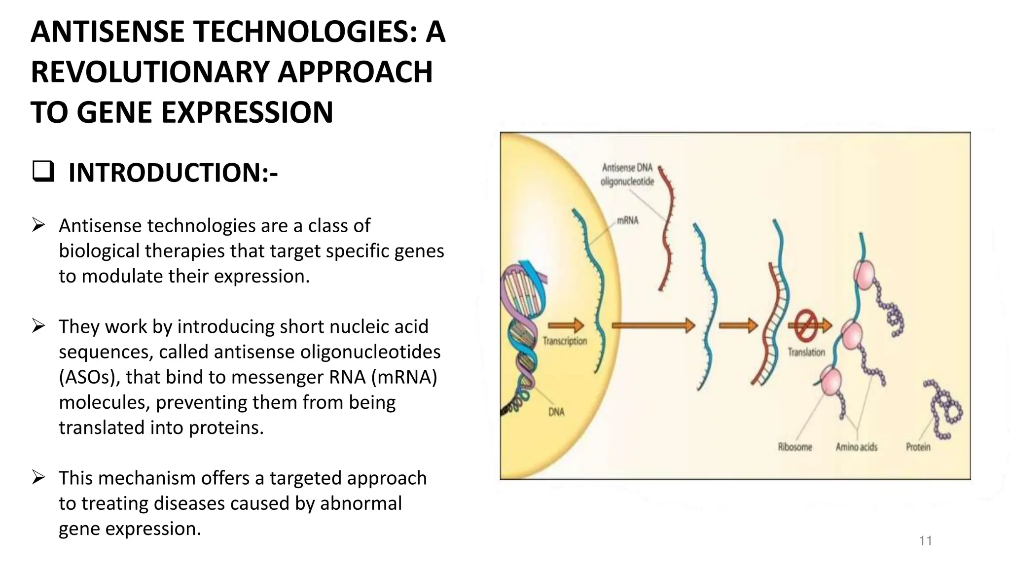 ANTISENSE TECHNOLOGIES: A
REVOLUTIONARY APPROACH
TO GENE EXPRESSION
❑ INTRODUCTION:-
➢ Antisense technologies are a class of
biological therapies that target specific genes
to modulate their expression.
➢ They work by introducing short nucleic acid
sequences, called antisense oligonucleotides
(ASOs), that bind to messenger RNA (mRNA)
molecules, preventing them from being
translated into proteins.
➢ This mechanism offers a targeted approach
to treating diseases caused by abnormal
gene expression. 11
 