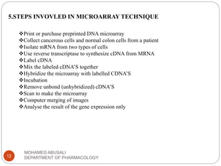 5.STEPS INVOVLED IN MICROARRAY TECHNIQUE
Print or purchase preprinted DNA microarray
Collect cancerous cells and normal colon cells from a patient
Isolate mRNA from two types of cells
Use reverse transcriptase to synthesize cDNA from MRNA
Label cDNA
Mix the labeled cDNA’S together
Hybridize the microarray with labelled CDNA’S
Incubation
Remove unbond (unhybridized) cDNA’S
Scan to make the microarray
Computer merging of images
Analyse the result of the gene expression only
MOHAMED ABUSALI
DEPARTMENT OF PHARMACOLOGY12
 