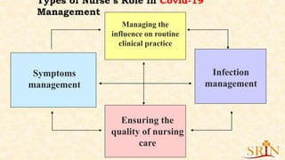 Role of nurses in covid 19 management | PPTX