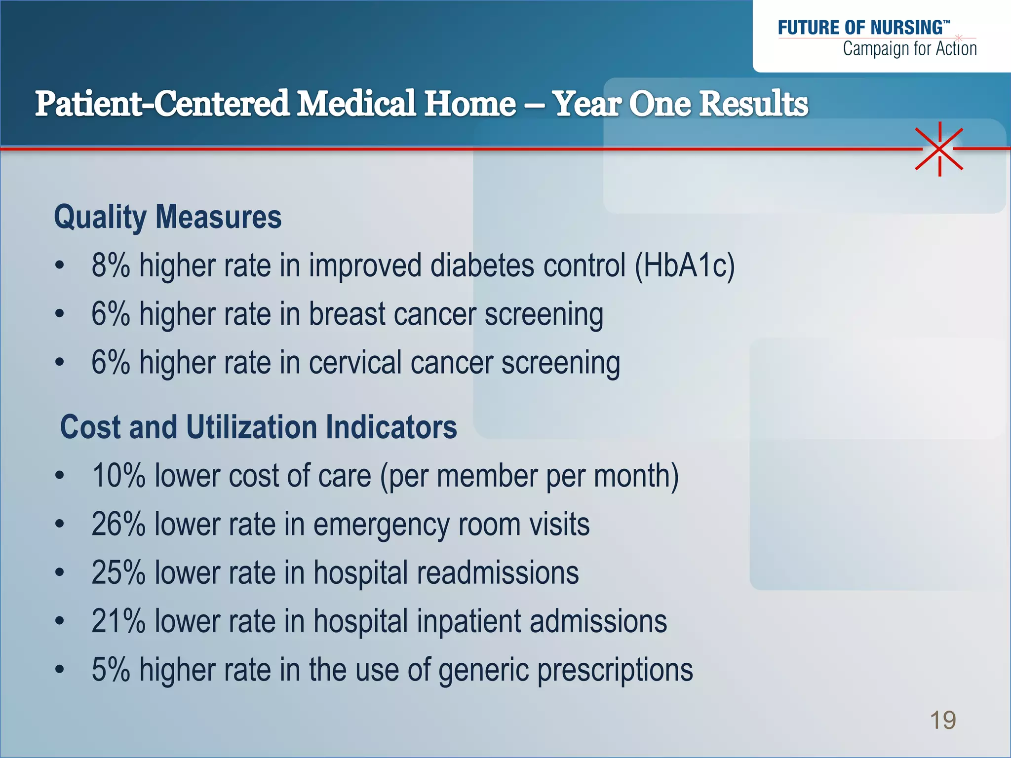 Quality Measures
• 8% higher rate in improved diabetes control (HbA1c)
• 6% higher rate in breast cancer screening
• 6% higher rate in cervical cancer screening
 Cost and Utilization Indicators
• 10% lower cost of care (per member per month)
• 26% lower rate in emergency room visits
• 25% lower rate in hospital readmissions
• 21% lower rate in hospital inpatient admissions
• 5% higher rate in the use of generic prescriptions
                                                        19
 
