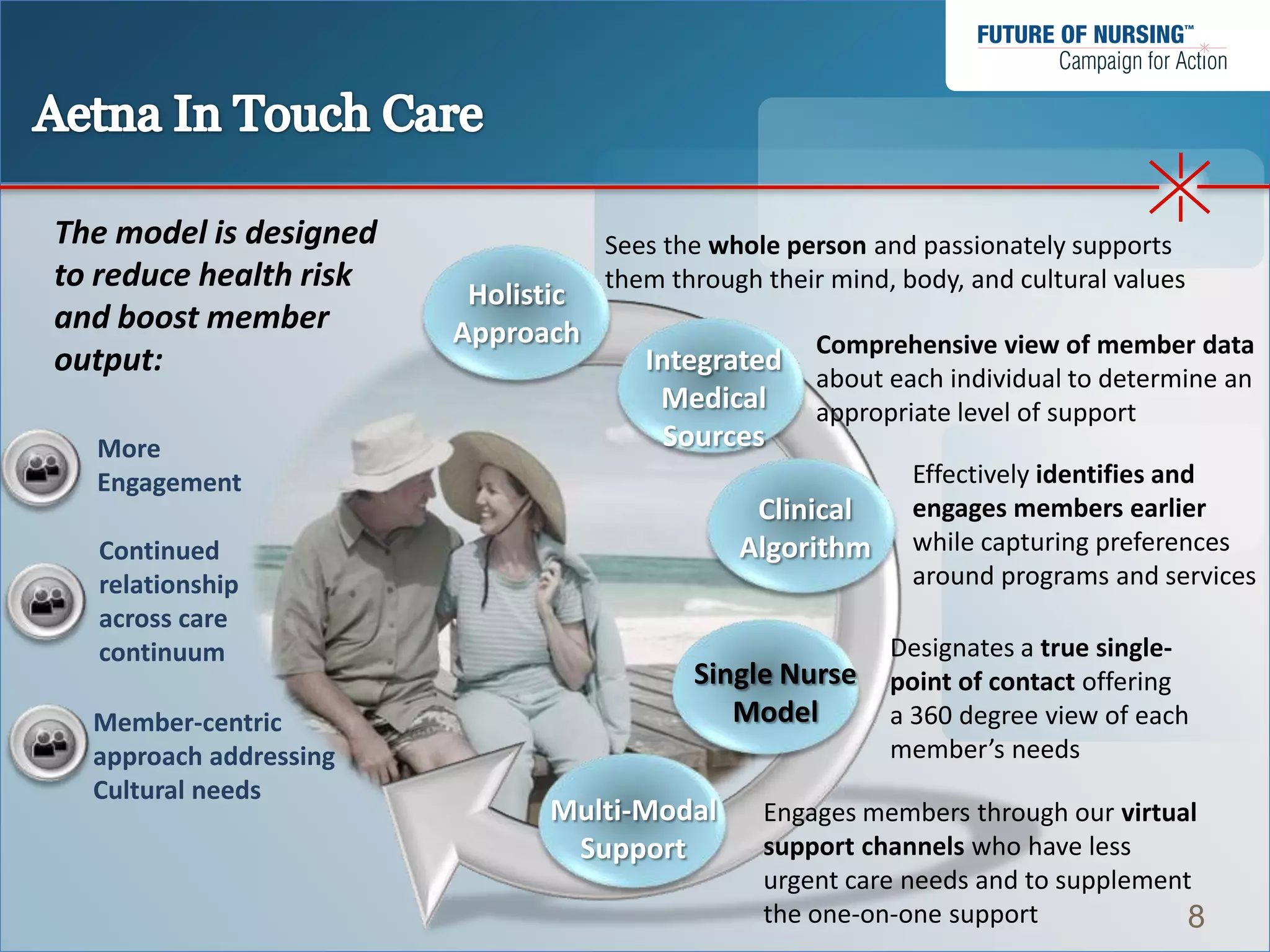 The model is designed               Sees the whole person and passionately supports
to reduce health risk               them through their mind, body, and cultural values
                         Holistic
and boost member        Approach                      Comprehensive view of member data
output:                                Integrated
                                                      about each individual to determine an
                                        Medical       appropriate level of support
  More                                   Sources
  Engagement                                                  Effectively identifies and
                                                Clinical      engages members earlier
  Continued                                    Algorithm      while capturing preferences
  relationship                                                around programs and services
  across care
  continuum                                                 Designates a true single-
                                           Single Nurse     point of contact offering
  Member-centric                              Model         a 360 degree view of each
  approach addressing                                       member’s needs
  Cultural needs
                              Multi-Modal        Engages members through our virtual
                               Support           support channels who have less
                                                 urgent care needs and to supplement
                                                 the one-on-one support             8
 
