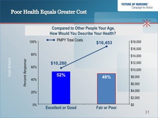Health Quote Comparison Model.pdf Role of Nurses in Health Plans, Part II | PPTX