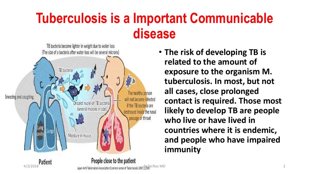 ROLE OF NURSING IN TUBERCULOSIS PATIENTS