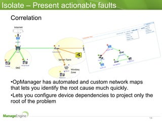 Opmanager End Device Map Role of OpManager in event and fault management | PPT