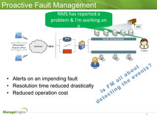 Role of OpManager in event and fault management | PPT