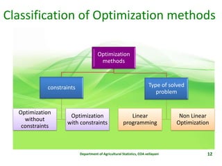 Role of optimization techniques in agriculture jaslam | PPTX