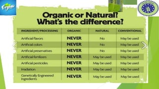 Role of organic farming A Presentation By Mr Allah Dad Khan Former ...