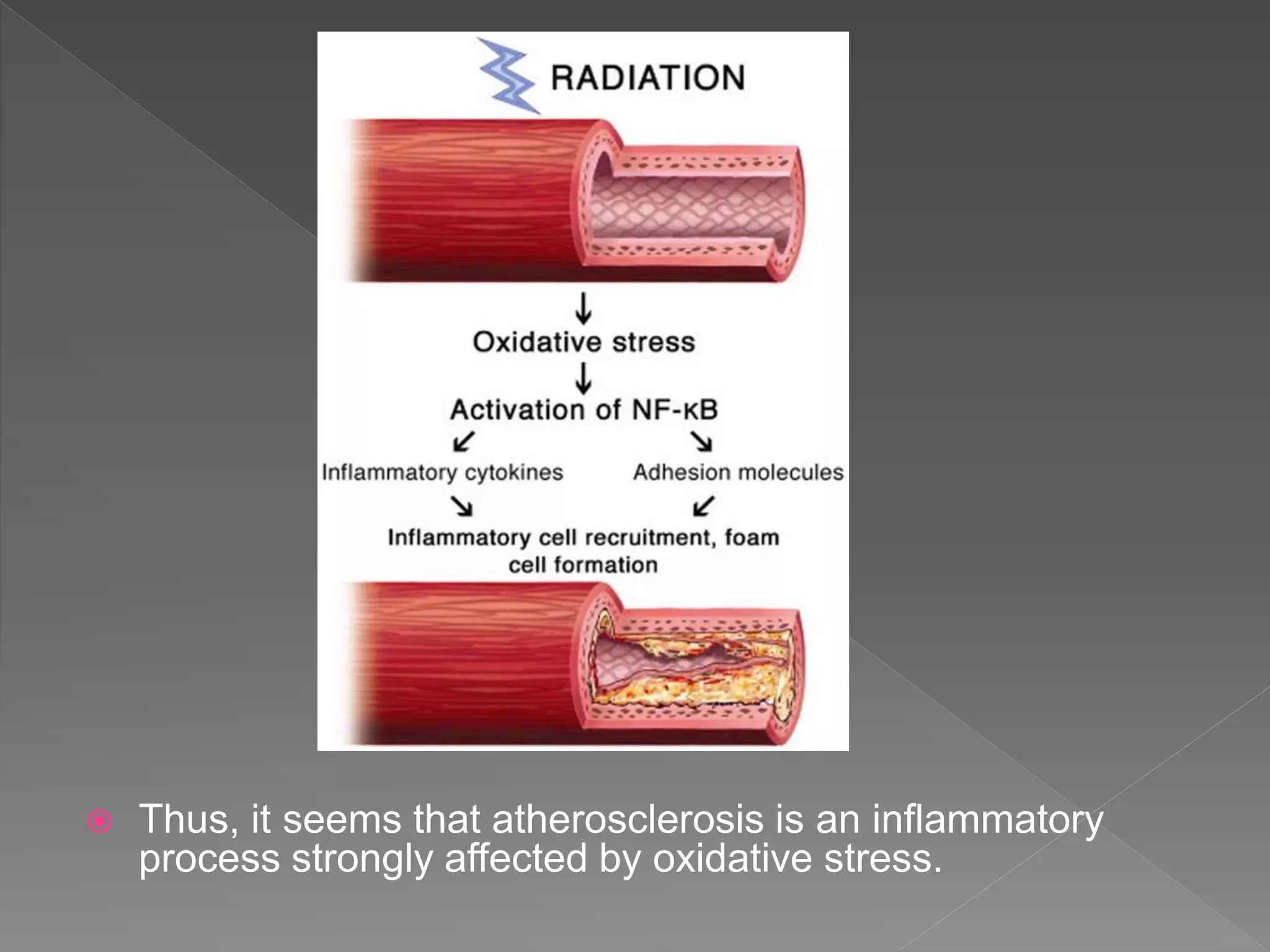 Role of oxidative stress in coronary artery disease | PPTX