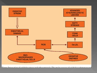 Role of oxidative stress in coronary artery disease | PPTX