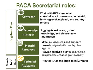 Support System Paca Mapping The role of the Partnership for Aflatoxin Control in Africa (PACA) | PPTX