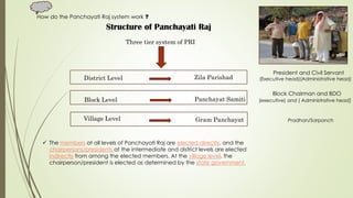 Role of panchayati raj in rural development 03.pdf