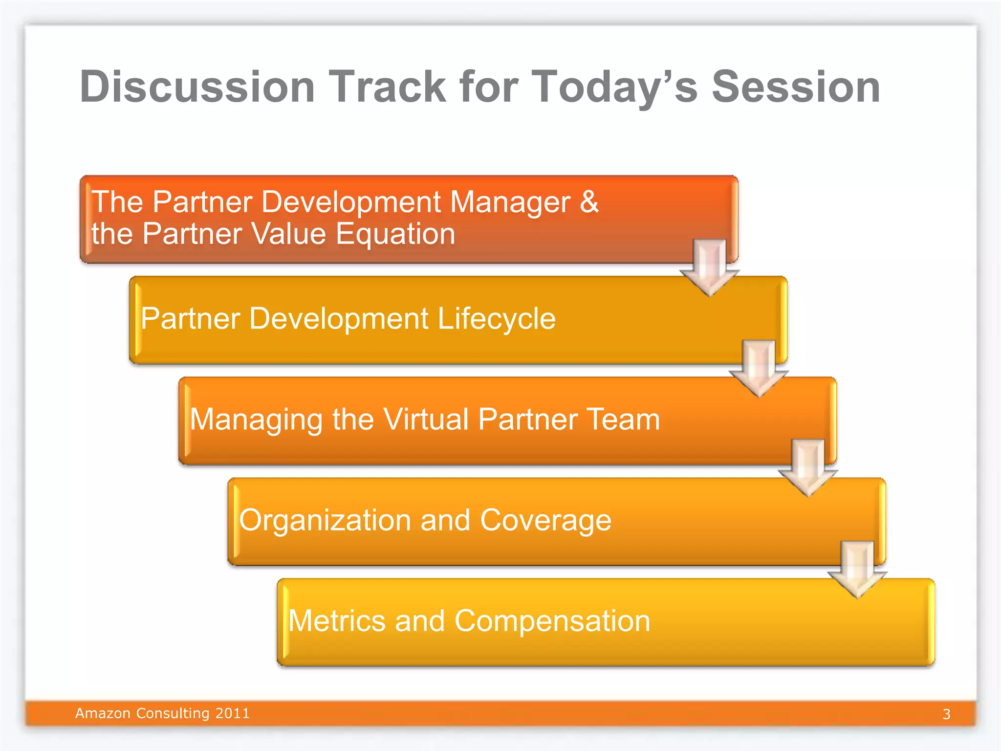 Discussion Track for Today’s Session

 The Partner Development Manager &
 the Partner Value Equation

        Partner Development Lifecycle


              Managing the Virtual Partner Team


                    Organization and Coverage


                         Metrics and Compensation

Amazon Consulting 2011                              3
 