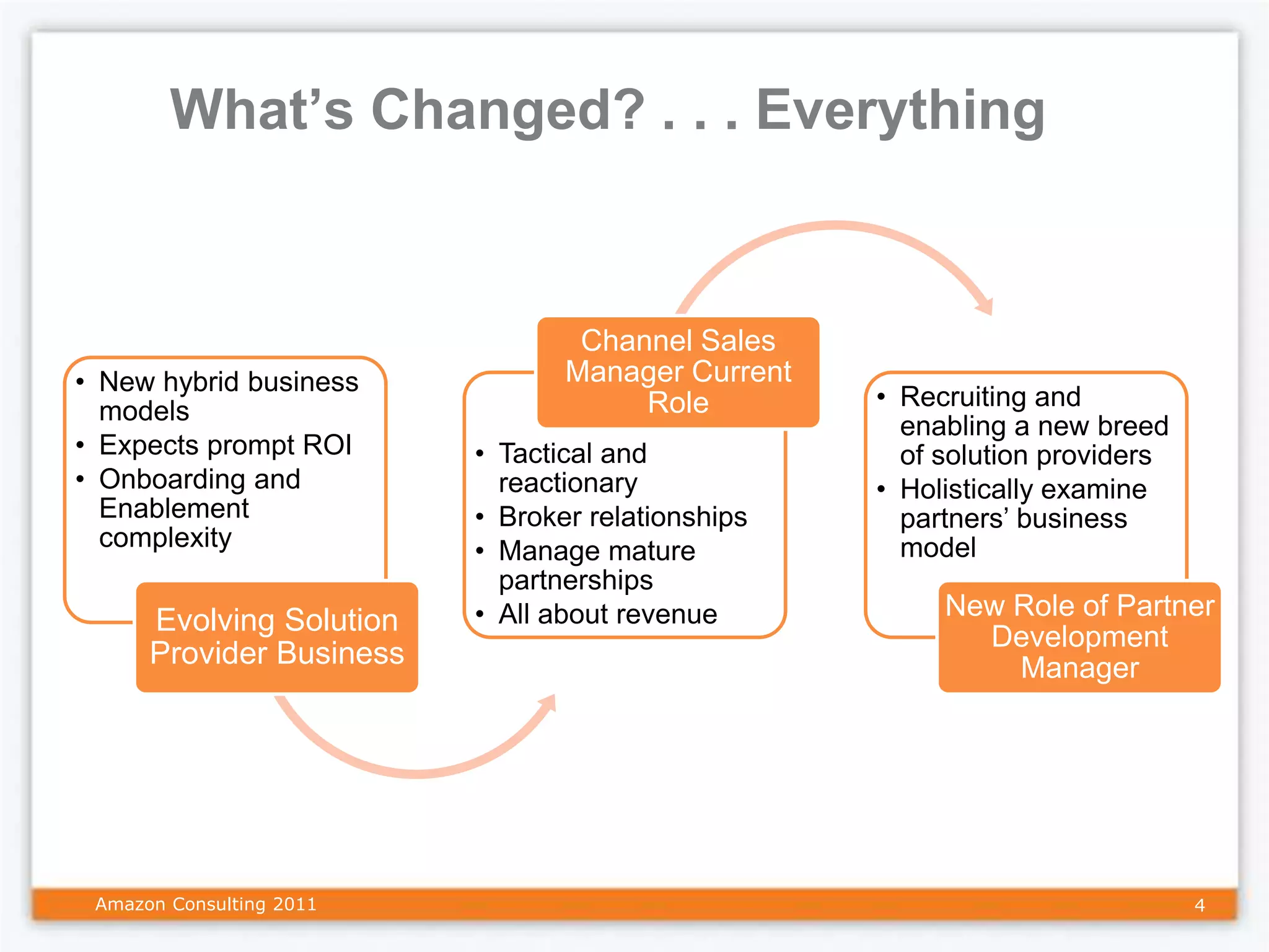 What’s Changed? . . . Everything


                                  Channel Sales
• New hybrid business            Manager Current
                                      Role         • Recruiting and
  models
                                                     enabling a new breed
• Expects prompt ROI      • Tactical and             of solution providers
• Onboarding and            reactionary            • Holistically examine
  Enablement              • Broker relationships     partners’ business
  complexity              • Manage mature            model
                            partnerships
      Evolving Solution   • All about revenue           New Role of Partner
                                                          Development
      Provider Business                                     Manager




 Amazon Consulting 2011                                                      4
 