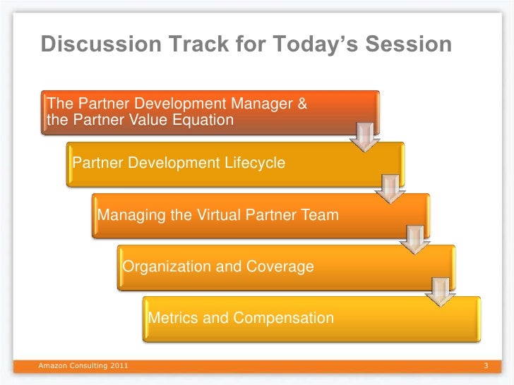 Strategic Partner Development Manager Google The Strategic Role of the Partner Development Manager
