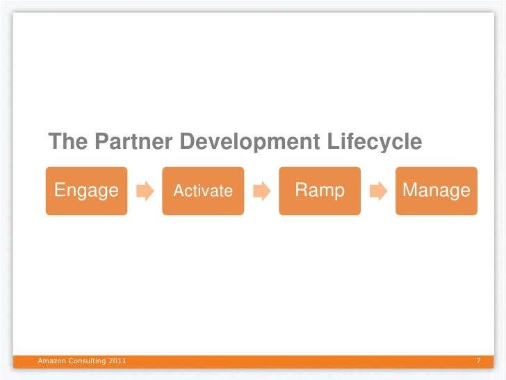 Strategic Partner Development Manager Google The Strategic Role of the Partner Development Manager