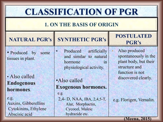 Role Of Plant Growth Regulators In Vegetable Crops PPT