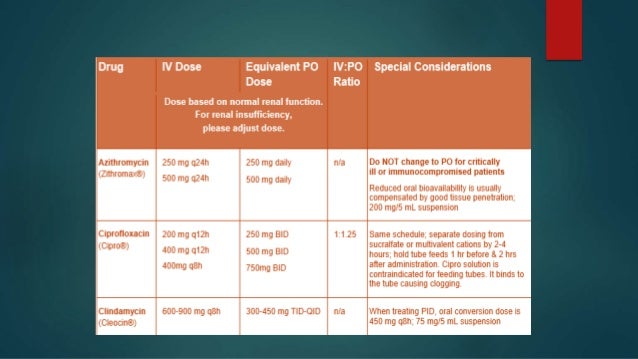 Role Of Pharmacist In IV To PO Antibiotic Switch Therapy