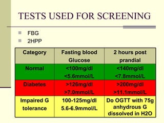 Role Of PHC In Dibetic Care | PPT