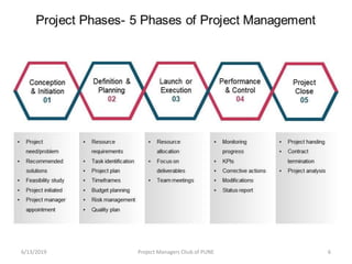 Role of project engineering in project management | PPT