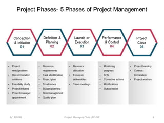 Role of project engineering in project management