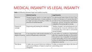 ROLE OF PSYCHIATRIST IN CRIMINAL LAW -India | PPTX