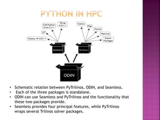 • Schematic relation between PyTrilinos, ODIN, and Seamless.
• Each of the three packages is standalone.
• ODIN can use Seamless and PyTrilinos and the functionality that
these two packages provide.
• Seamless provides four principal features, while PyTrilinos
wraps several Trilinos solver packages.
 