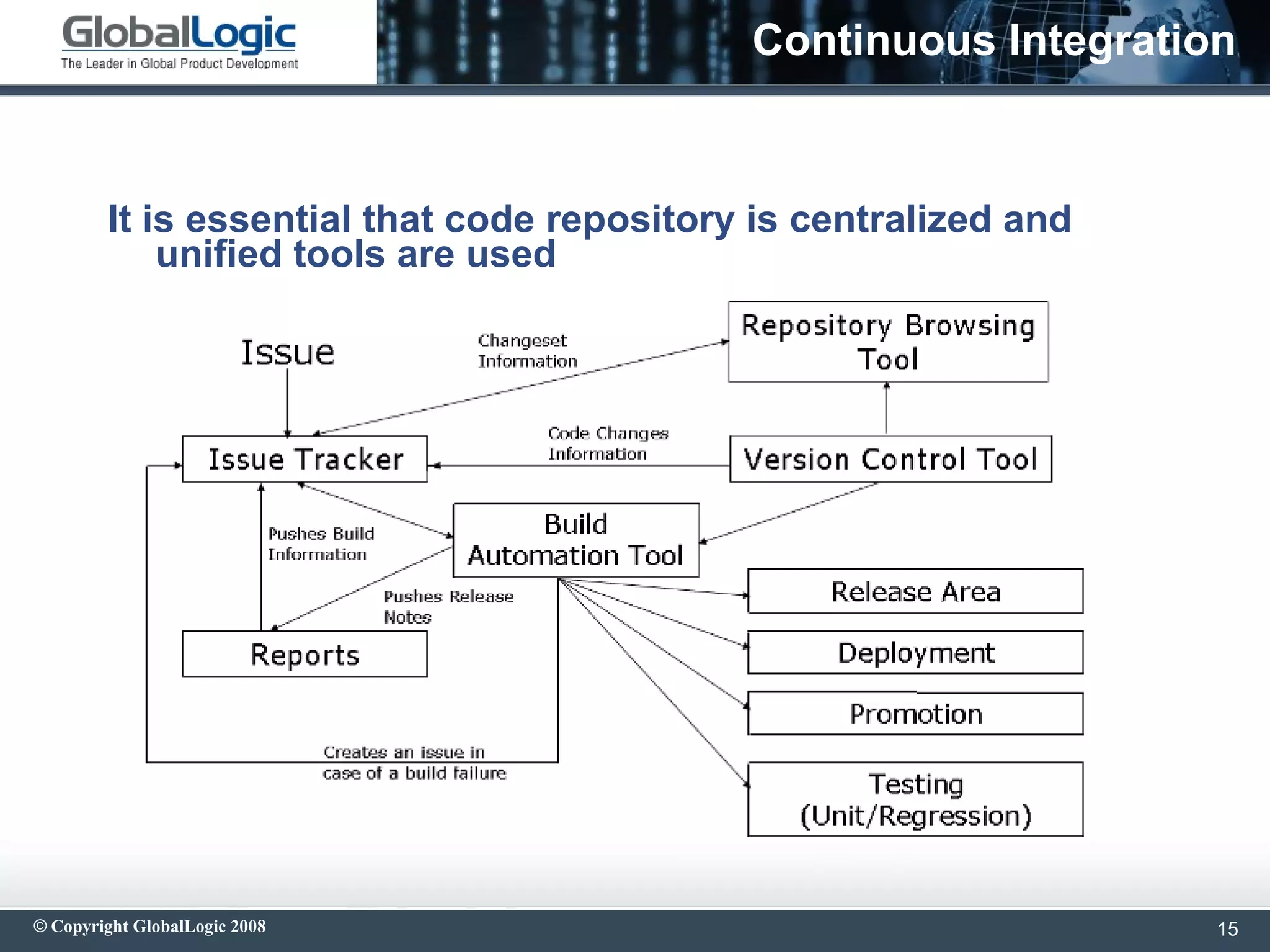 Role Of Qa And Testing In Agile 1225221397167302 8 PPT