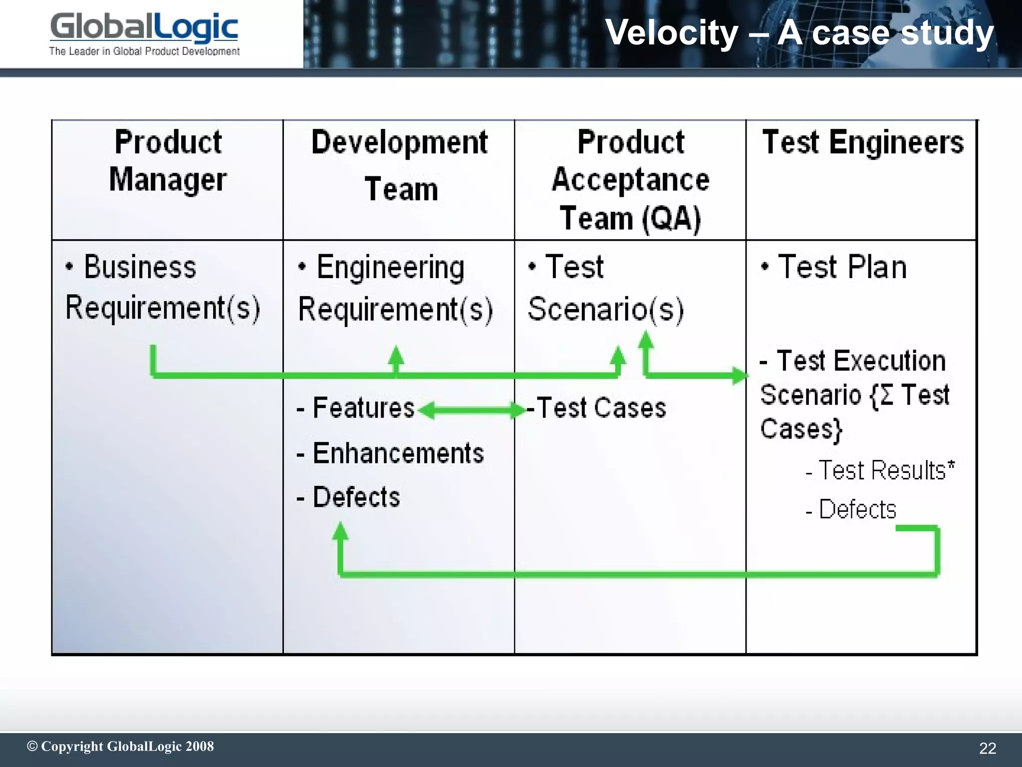 Role Of Qa And Testing In Agile 1225221397167302 8 PPT