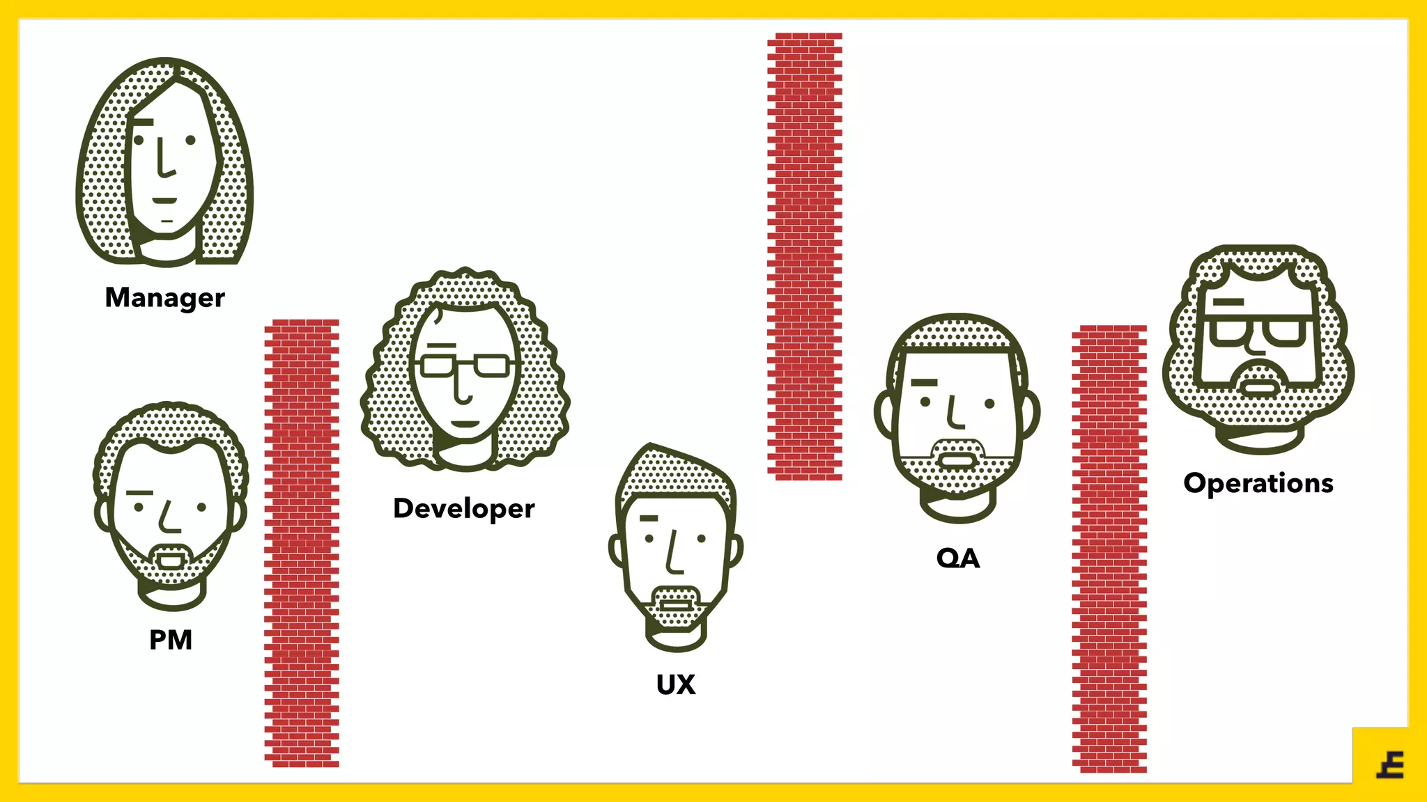 Manager
PM
Developer
UX
QA
Operations
 