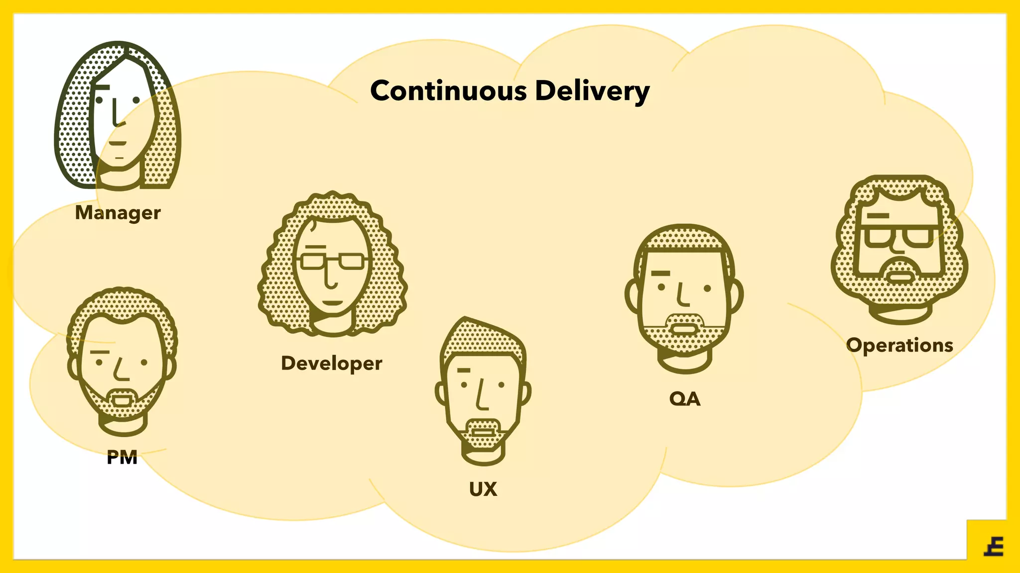 Manager
PM
Developer
UX
QA
Operations
Continuous Delivery
 