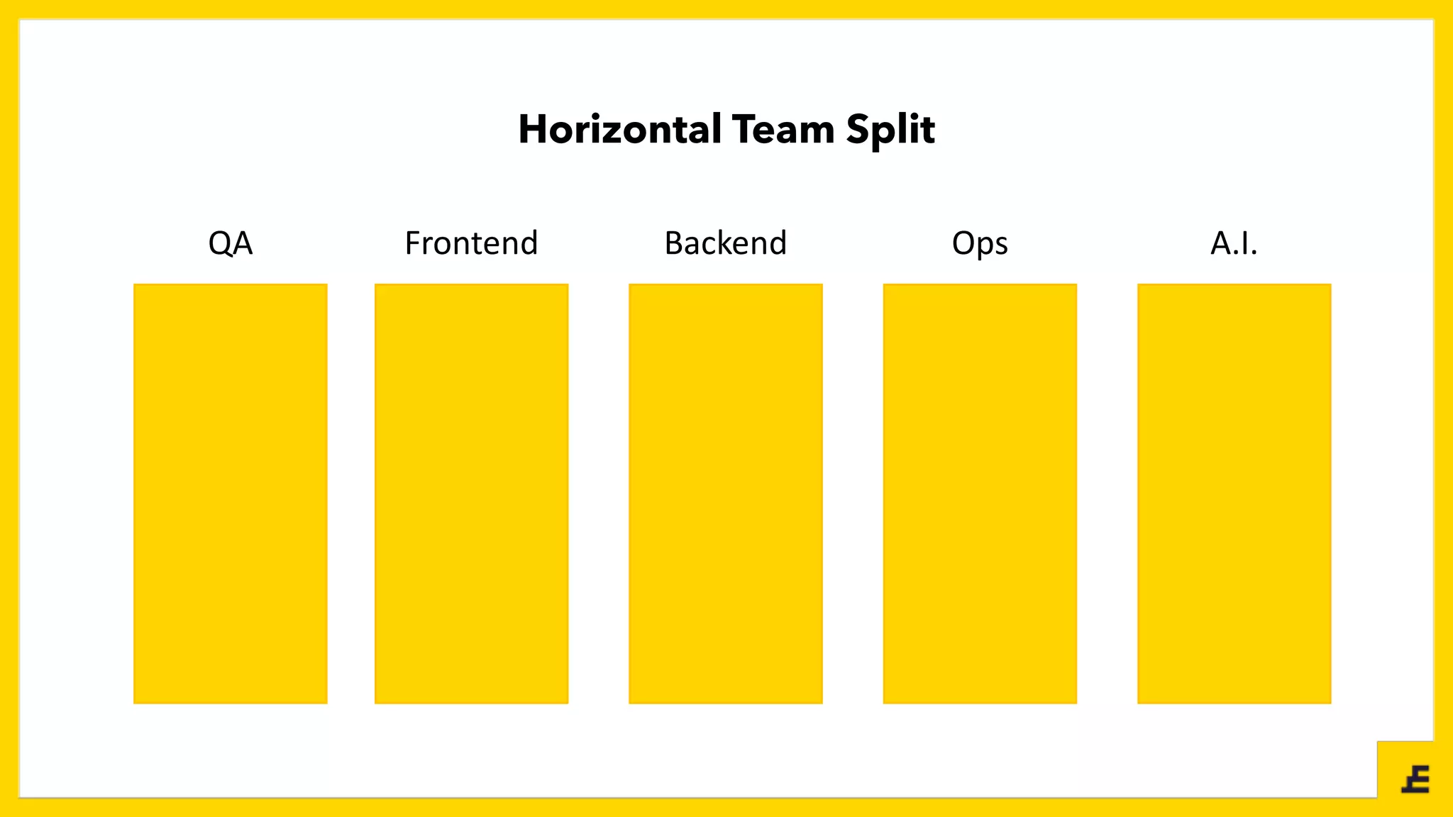 Horizontal Team Split
Frontend Backend A.I.OpsQA
 