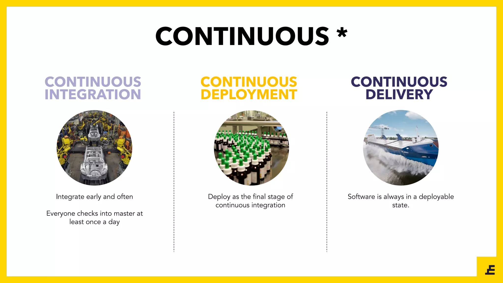 CONTINUOUS *
Deploy as the final stage of
continuous integration
CONTINUOUS
DEPLOYMENT
Integrate early and often
Everyone checks into master at
least once a day
CONTINUOUS
INTEGRATION
Software is always in a deployable
state.
CONTINUOUS
DELIVERY
 