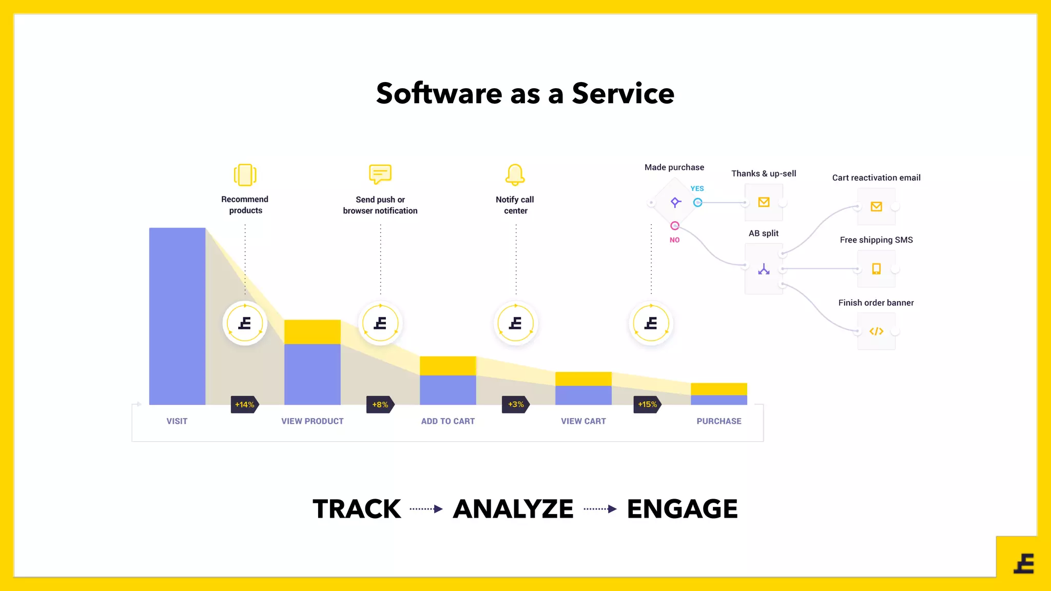 Software as a Service
TRACK ANALYZE ENGAGE
+41% +25% +10% +14%
 