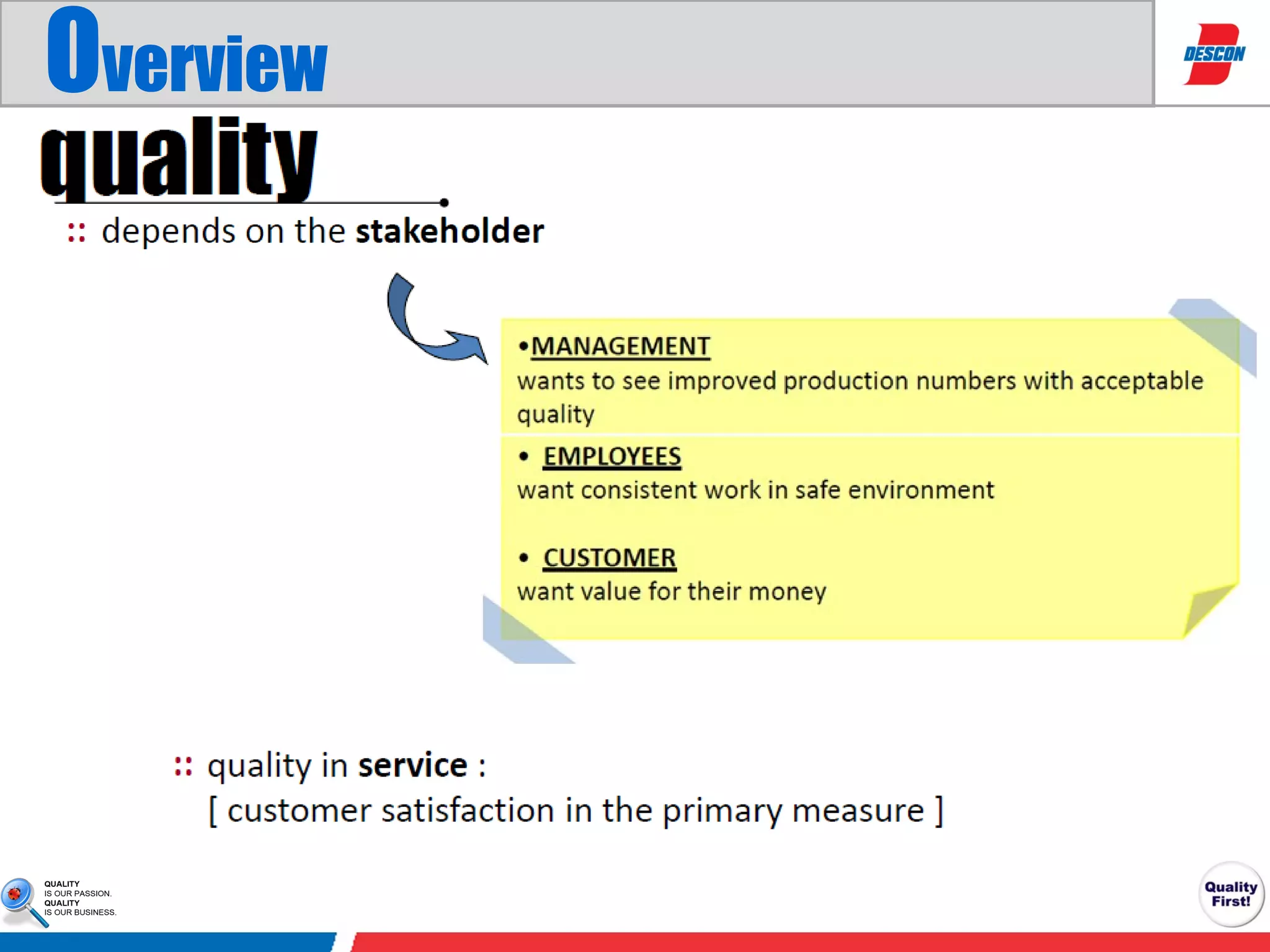 Role of qa&qc in manufacturing presentation | PPT
