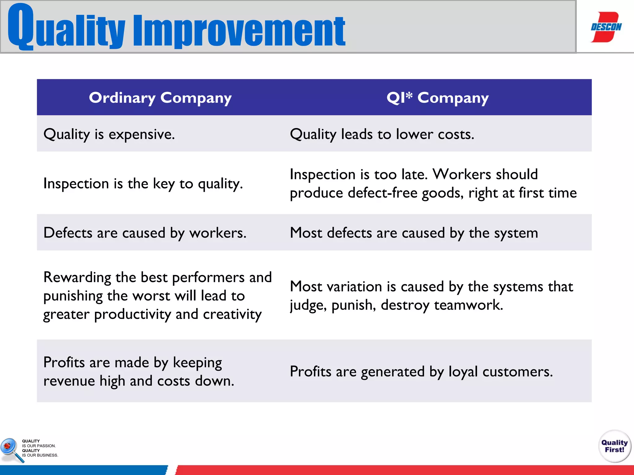 Role of qa&qc in manufacturing presentation | PPT